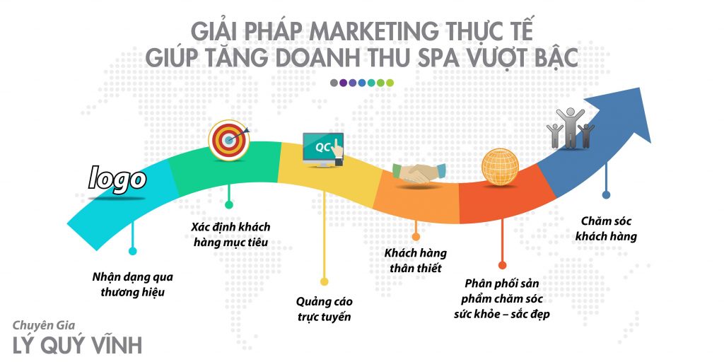 GIẢI PHÁP MARKETING THỰC TẾ GIÚP TĂNG DOANH THU SPA VƯỢT BẬC